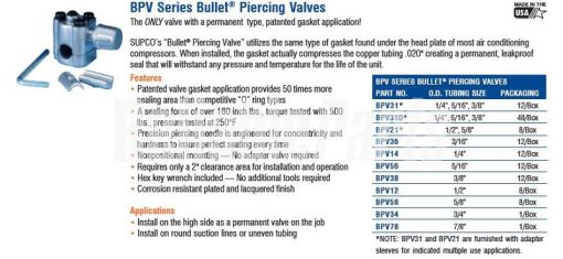 BPV21 Supco Piercing Valve 3 Screw - Image 2