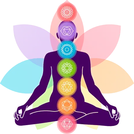 Chakras