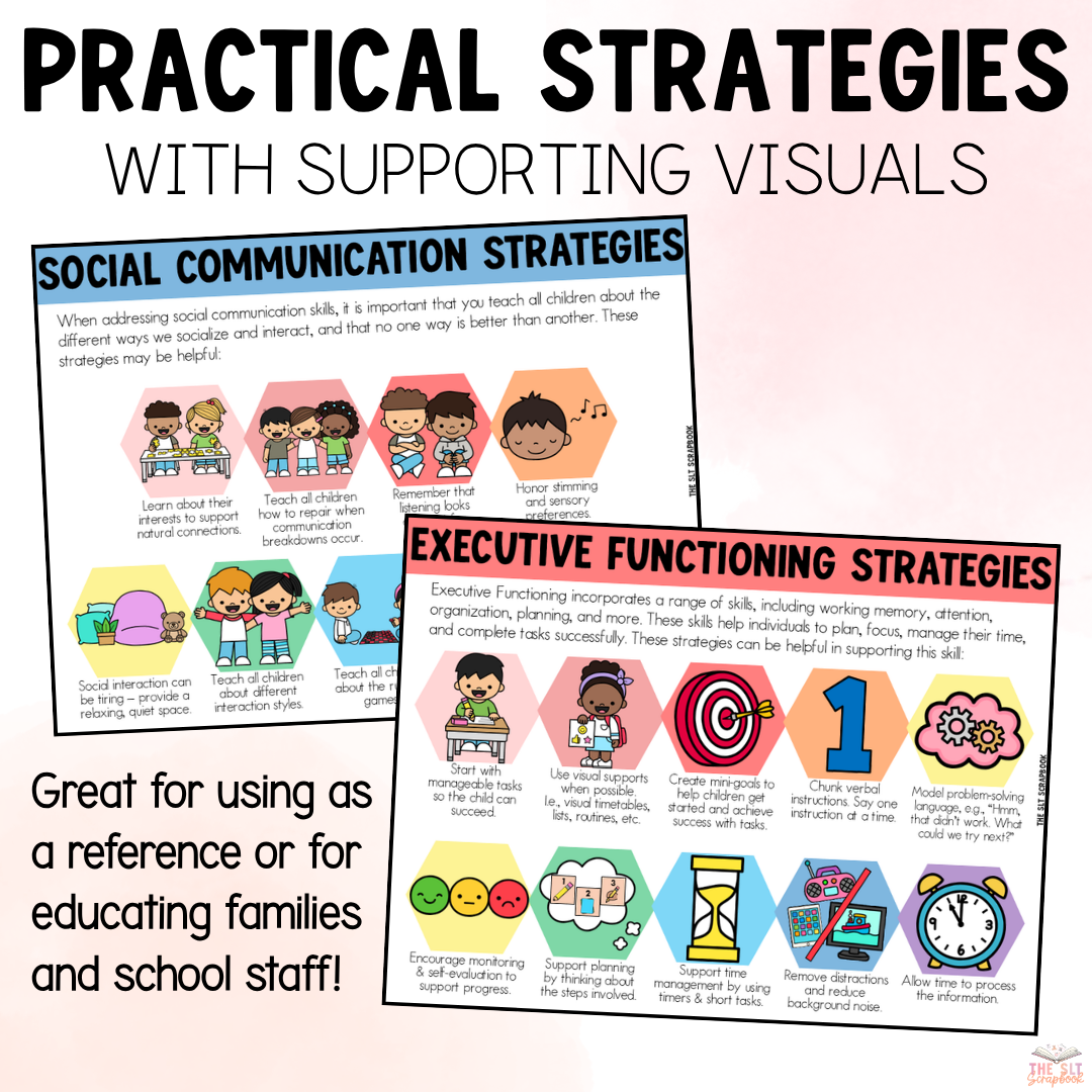 Speech Therapy Strategy Posters for Home and School - Image 4