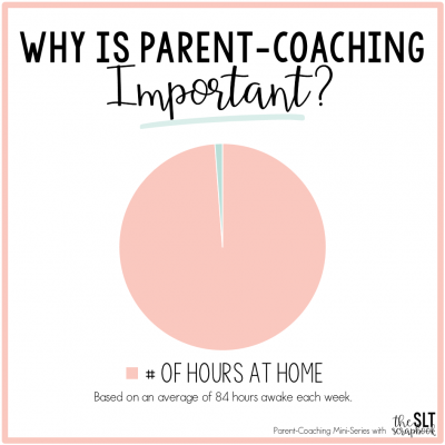 Title reads "Why is parent-coaching important?" with a pie chart with the majority in pink and a small strip in green. The pink part represents the number of hours a child spends at home. Based on an average of 84 hours a week. From an Instagram mini-series about parent-coaching in early intervention.