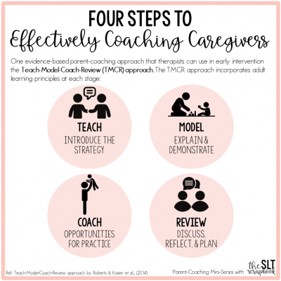Title reads "four steps to effective coaching caregivers" with the four steps from the Teach Model Coach Review approach. More details are in the blog post about an evidence-based approach in parent-coaching in early intervention.