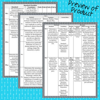 Common Core 7 ELA Standards Checklist - Google Drive File - Image 3