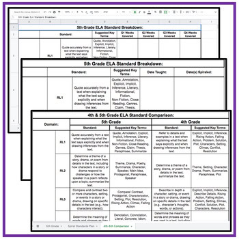 5th Grade Common Core ELA Standards Checklist - Image 4
