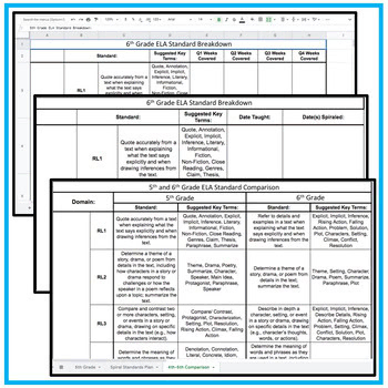 6th Grade ELA Common Core Checklist: Digital Files - Image 3
