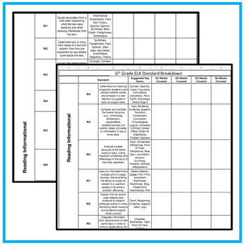 6th Grade ELA Common Core Checklist: Digital Files - Image 4