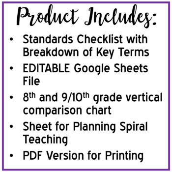 9th and 10th Grade Standards Breakdown & Checklist - Common Core - Image 2
