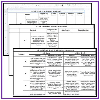 9th and 10th Grade Standards Breakdown & Checklist - Common Core - Image 3