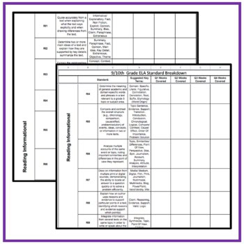 9th and 10th Grade Standards Breakdown & Checklist - Common Core - Image 4