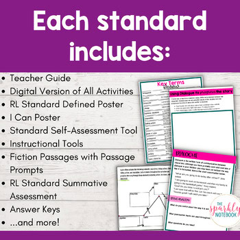 8th Grade BUNDLE: All Reading Literature Standards - CCSS Standards | No Prep - Image 2