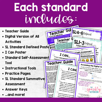 8th Grade Speaking & Listening Standards Bundle - Socratic Seminar & Speeches - Image 2