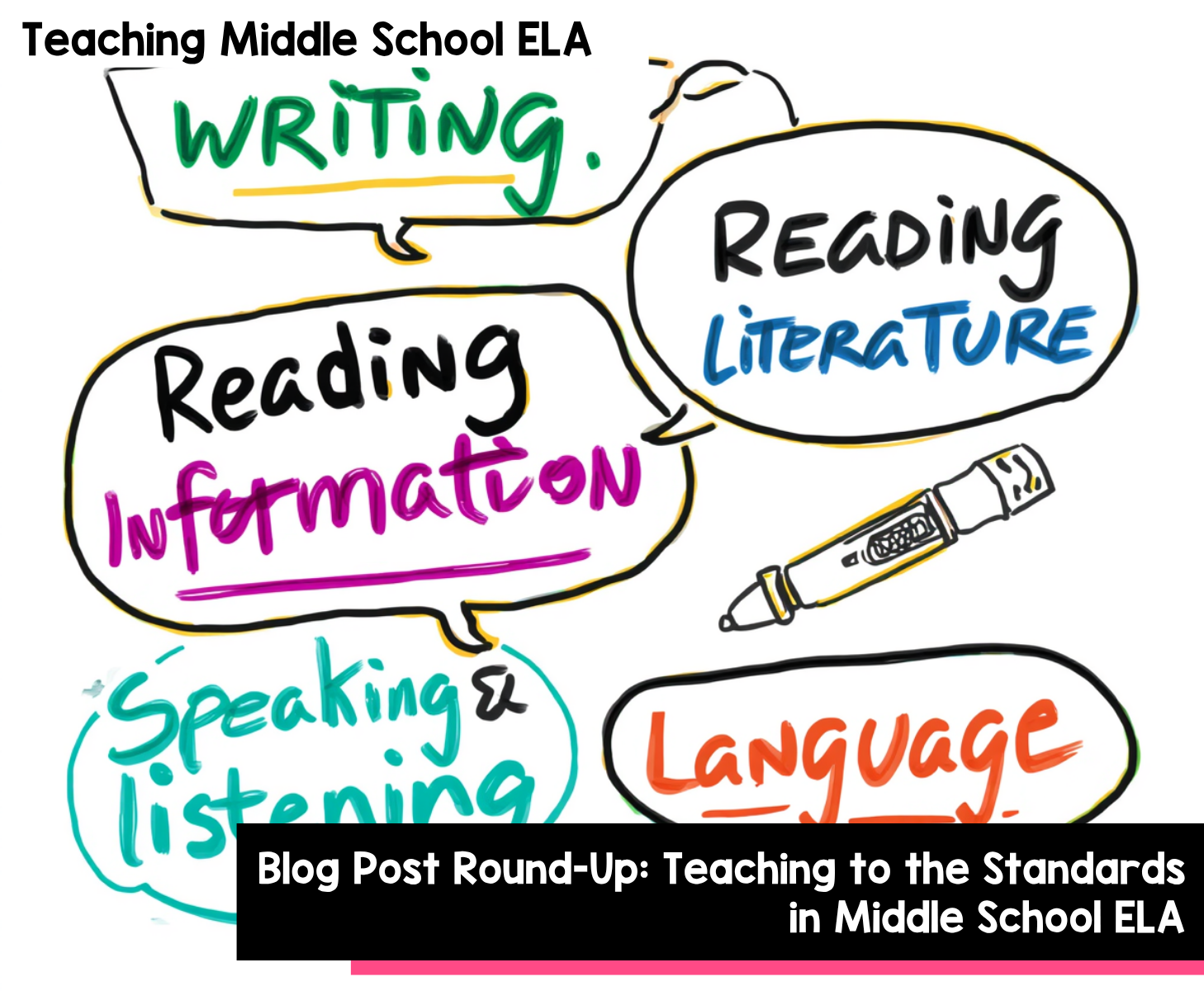 Blog Post Round-Up Teaching to the Standards in Middle School ELA