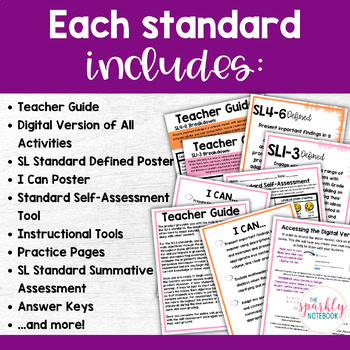 7th Grade BUNDLE: Speaking & Listening Standards - Speech & Socratic Seminar - Image 4
