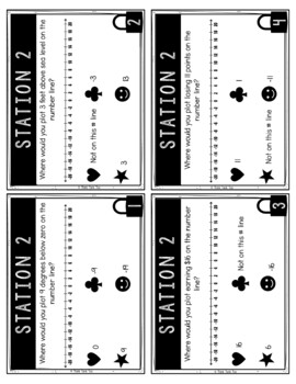 Integers and Number Lines MATH Escape Room - Common Core - 6.NS.6 - Image 2