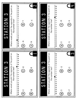 Integers and Number Lines MATH Escape Room - Common Core - 6.NS.6 - Image 4