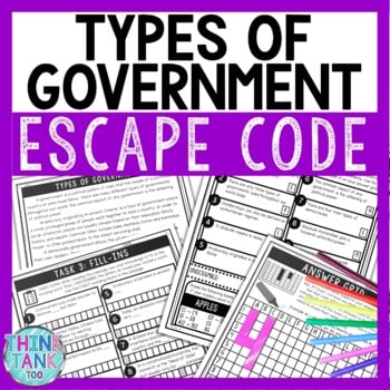 Types of Government Comprehension Code Escape Room - Close Reading