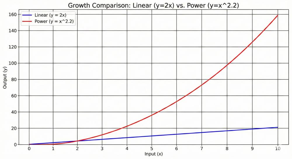 doubling light in a RAW edit verses doubling in tiff or gamma.