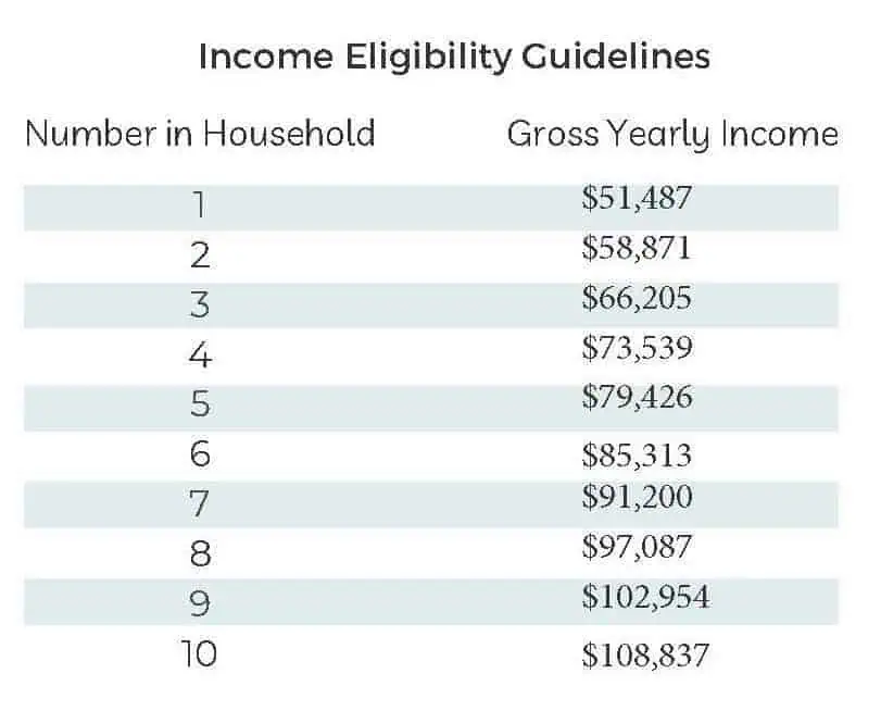 Eligibility guidelines for Tri-Lakes Cares