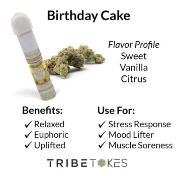 Birthday Cake Strain Profile