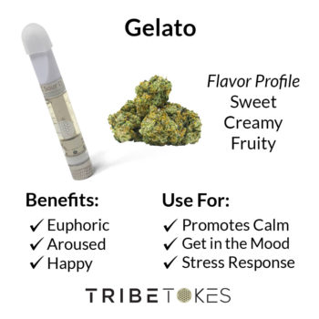 Gelato Strain Profile