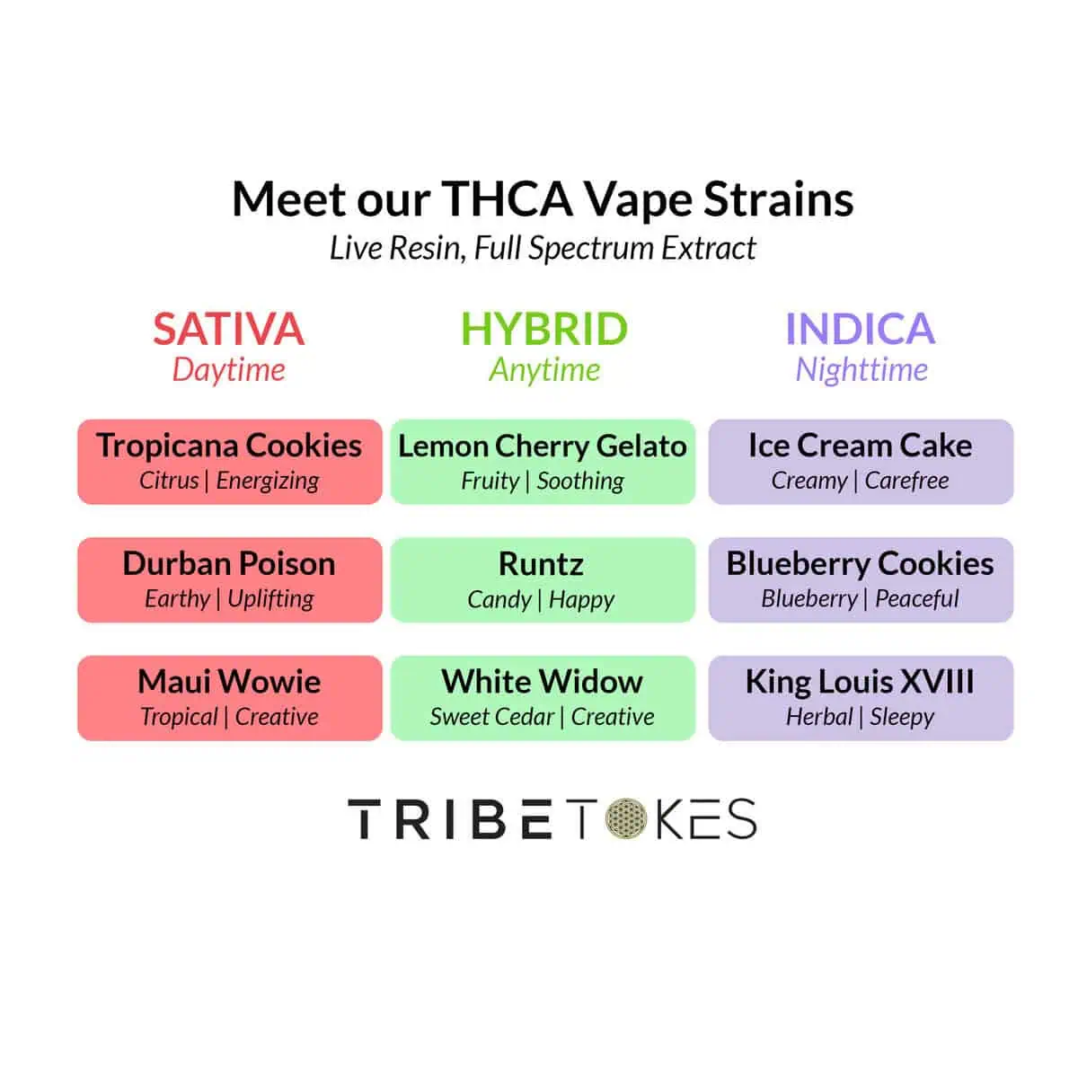 THCA Strains Menu