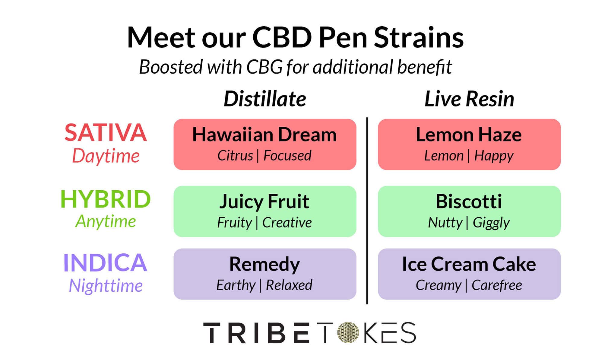 Hawaiian Dream (Sativa) CBD Disposable Vape Pen (1.0 mL) - Image 5