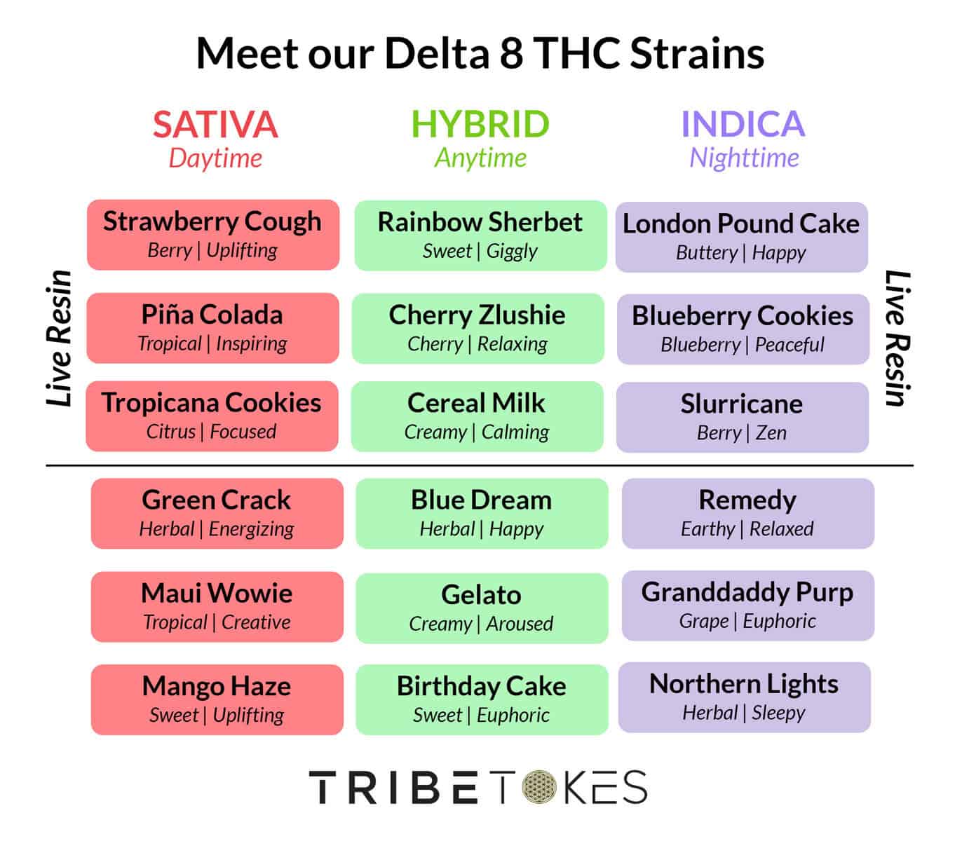 Delta 8 THC Vapes Strains Menu