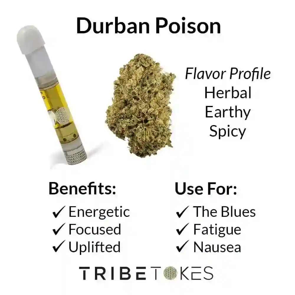 Durban-Poison-Strain-Profile