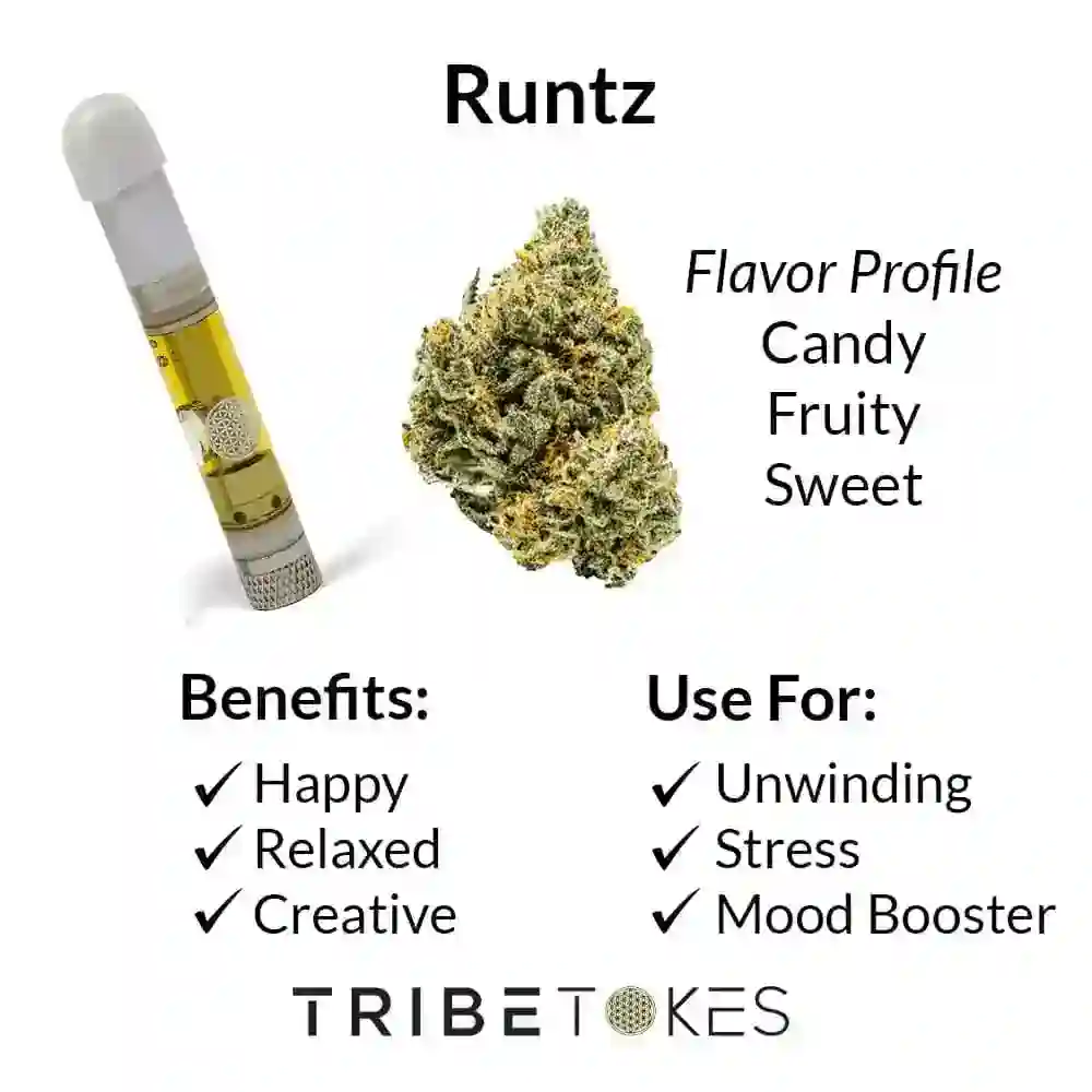 Runtz-Strain-Profile