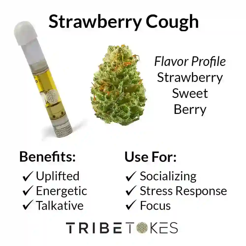 Strawberry-Cough-Strain-Profile