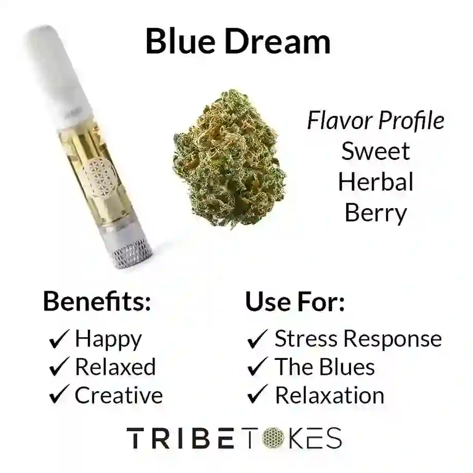 Blue-Dream-Strain_Profile