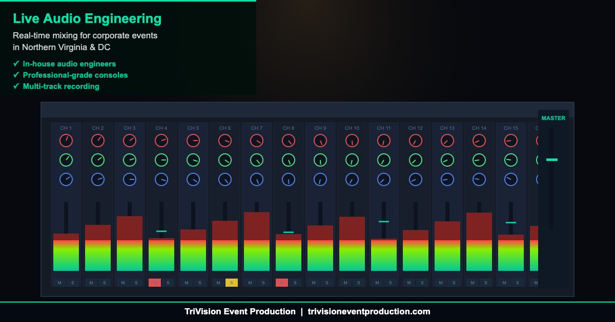 Professional audio mixing board at corporate event in Northern Virginia — TriVision Event Production
