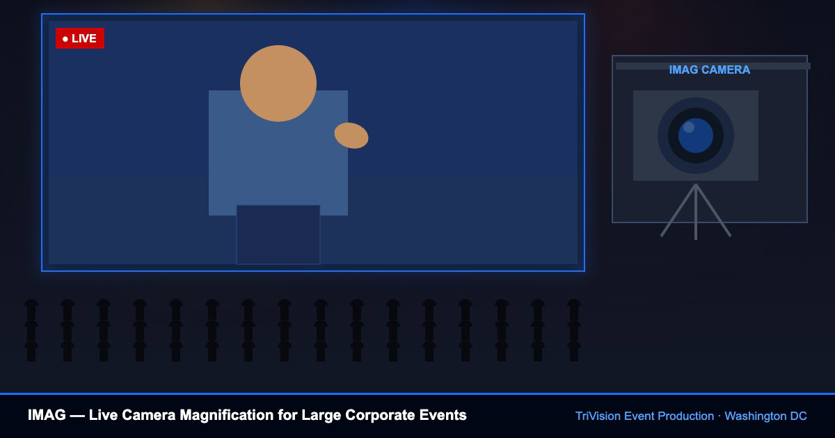 LED IMAG live camera magnification for large corporate event in Washington DC — TriVision
