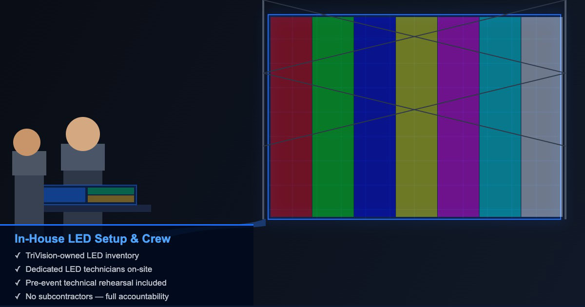 TriVision production crew setting up LED video wall for corporate event in Washington DC