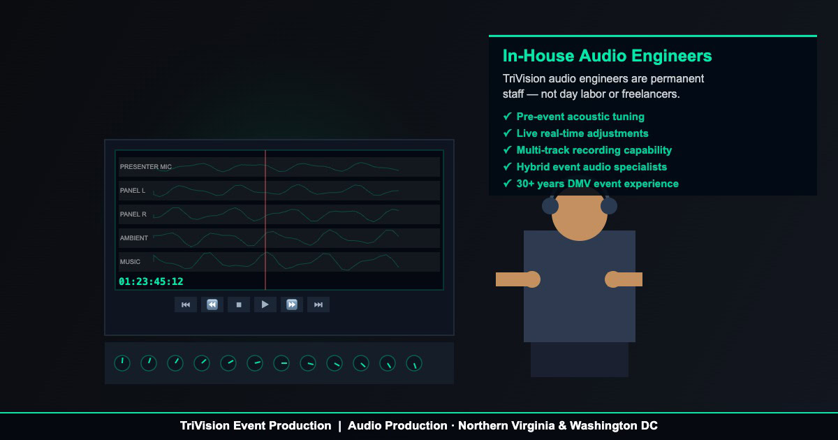 TriVision audio production engineer managing sound for corporate event in DC and Northern Virginia