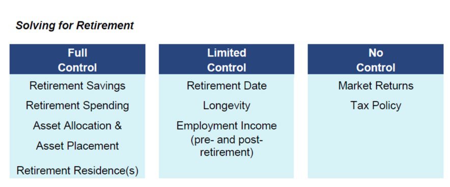 investing in retirement strategies