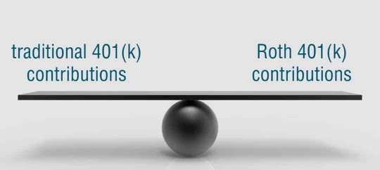 traditional vs roth contributions