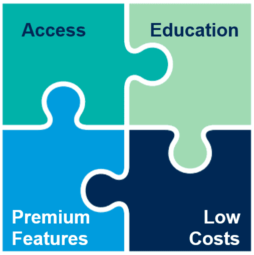 Retirement Plan Puzzle Pieces: Access, Education, Premium Features, Low Costs