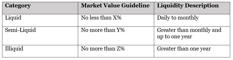 portfolio liquidity chart