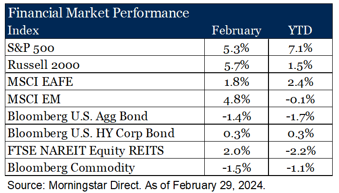 Financial Market Performance February 2024