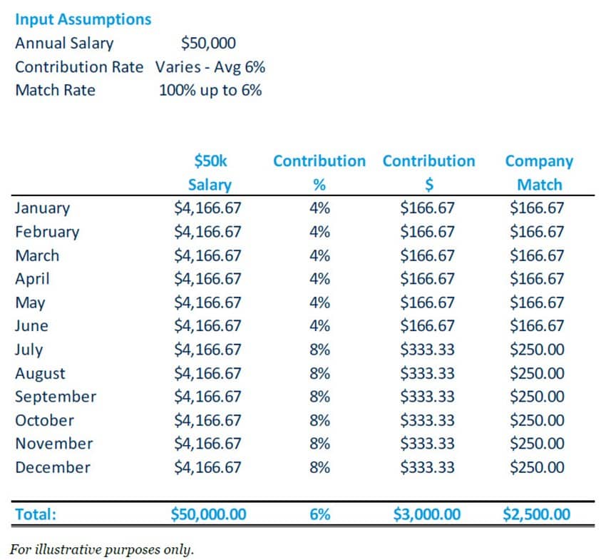 Retirement-plan-contributions-scenario-1-participant-changes-referral-rate-during-the-year