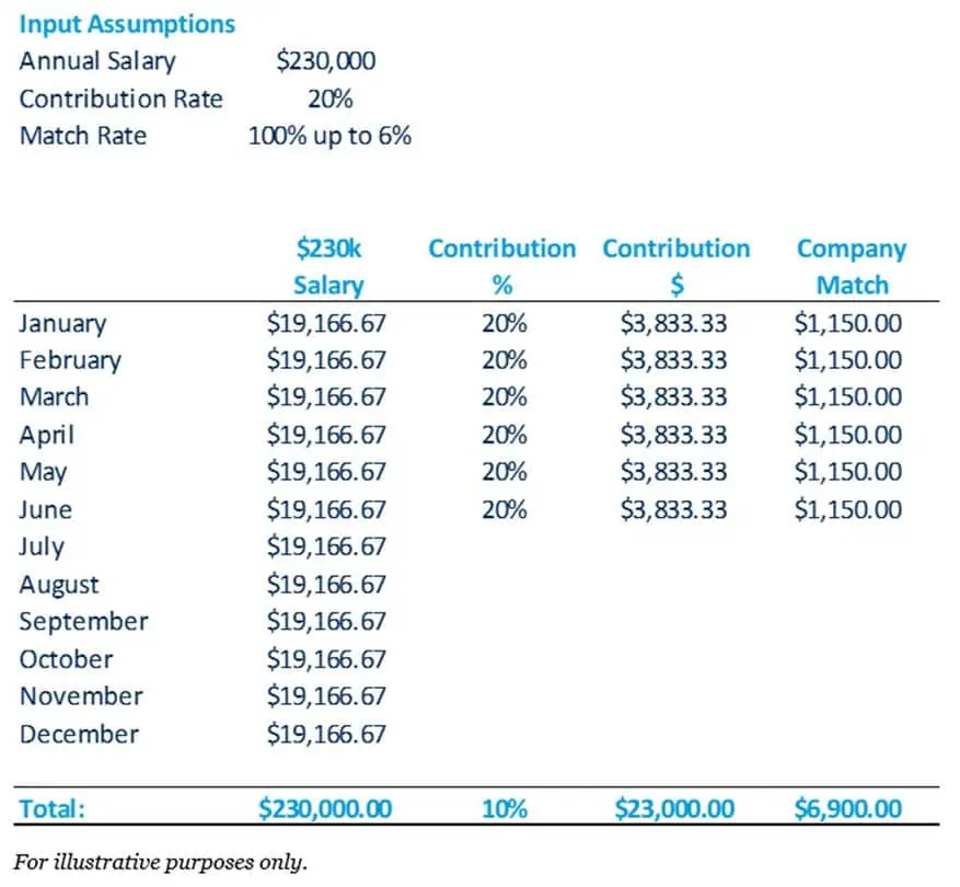 Retirement-plan-contributions-scenario-2-participant-front-loads-contributions