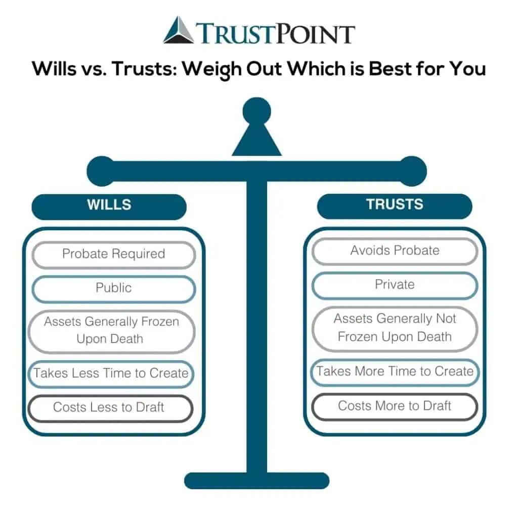 Chart showcasing the difference between a will and a trust