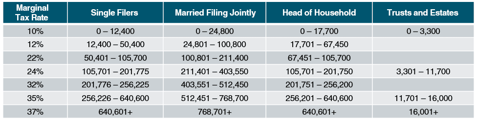Federal Income Tax Brackets 2026