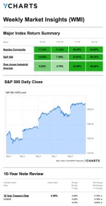 Wmi 5.11.26
