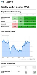 Wmi 6.15.26