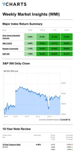 Wmi 6.22.26
