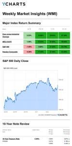 Wmi 7.6.26
