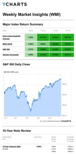 Wmi 7.13.26