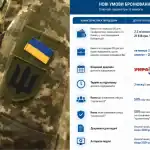Бронювання працівників 2026- як підтвердити критичність підприємства до 1 вересня 2026 року