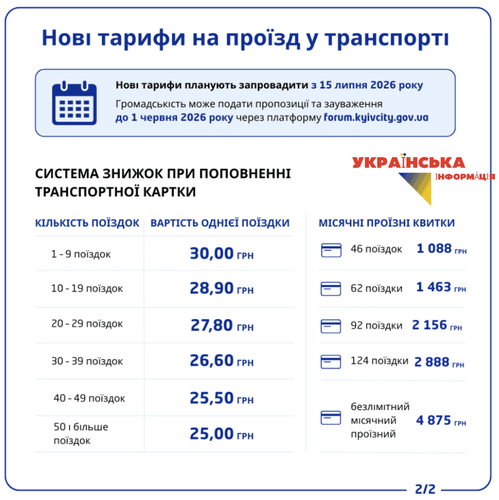 cost of a transport card for public transport in Kyiv from July 15